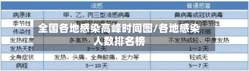 全国各地感染高峰时间图/各地感染人数排名榜-第2张图片