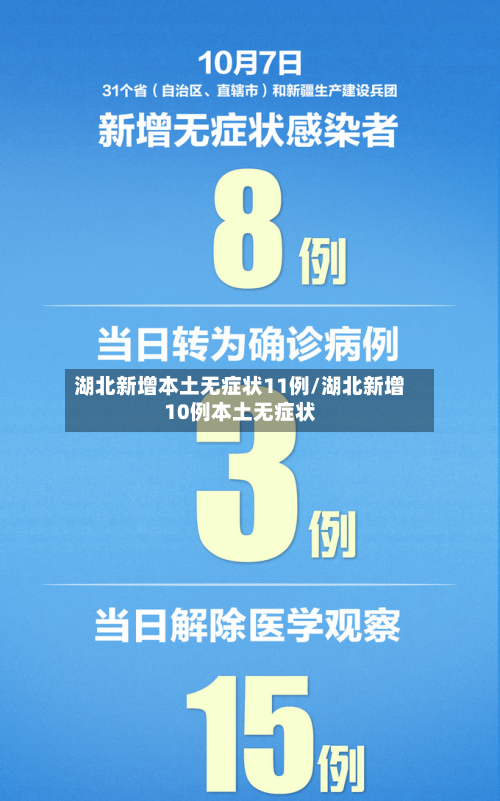 湖北新增本土无症状11例/湖北新增10例本土无症状-第1张图片
