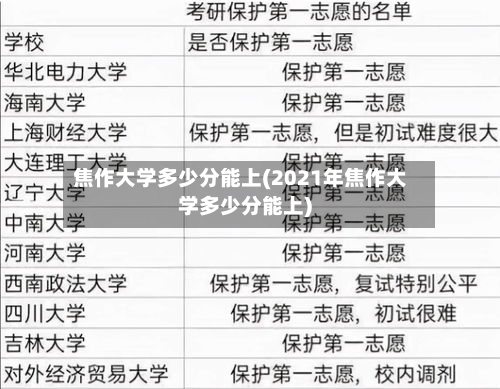 焦作大学多少分能上(2021年焦作大学多少分能上)-第2张图片