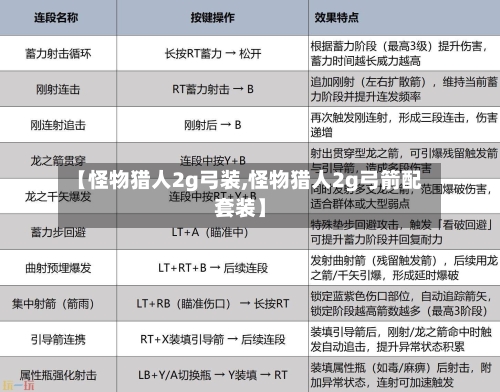 【怪物猎人2g弓装,怪物猎人2g弓箭配套装】-第3张图片