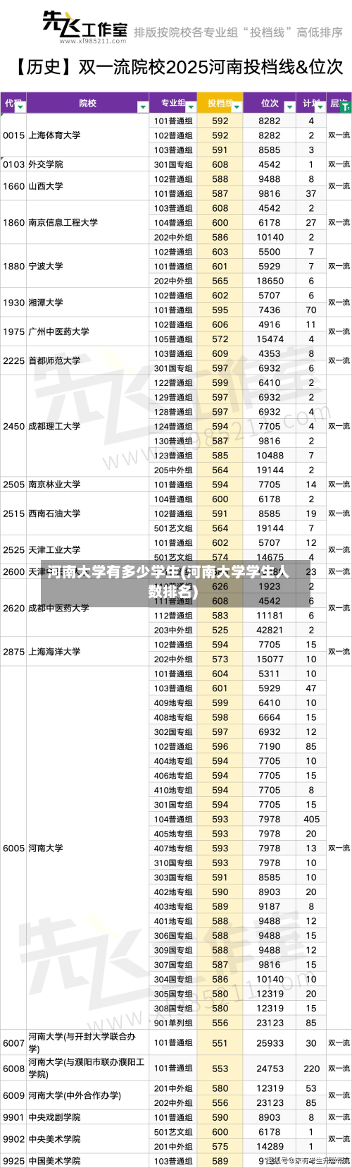 河南大学有多少学生(河南大学学生人数排名)-第1张图片