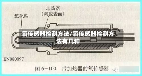 氧传感器检测方法/氧传感器检测方法有几种-第1张图片