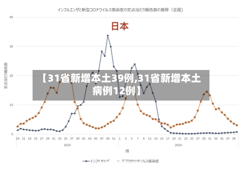 【31省新增本土39例,31省新增本土病例12例】-第1张图片