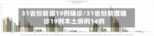 31省份新增19例确诊/31省份新增确诊19例本土病例14例-第2张图片