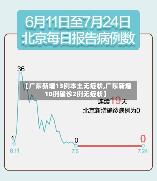 【广东新增13例本土无症状,广东新增10例确诊2例无症状】-第1张图片