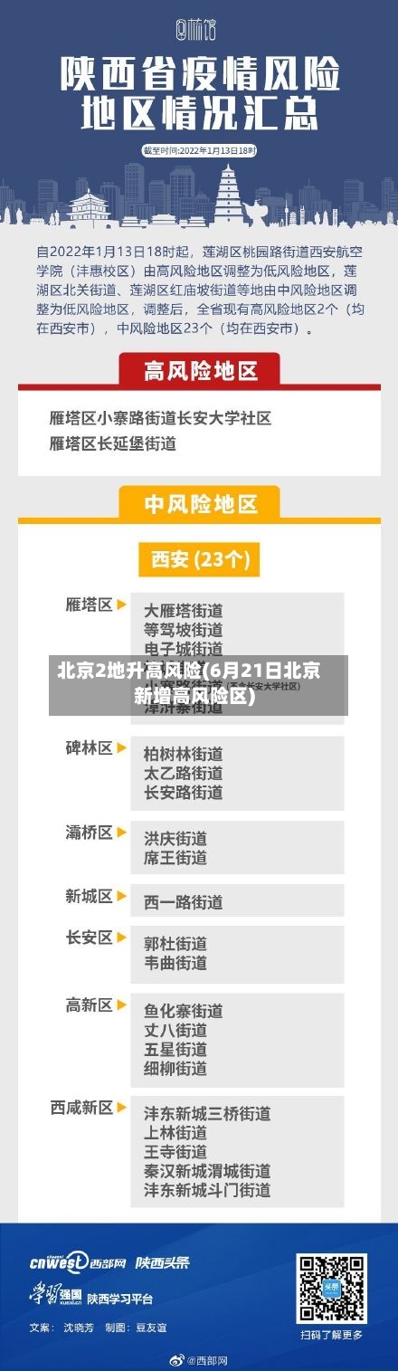 北京2地升高风险(6月21日北京新增高风险区)-第3张图片