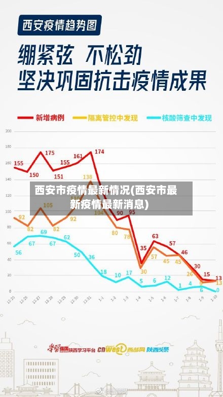 西安市疫情最新情况(西安市最新疫情最新消息)-第1张图片