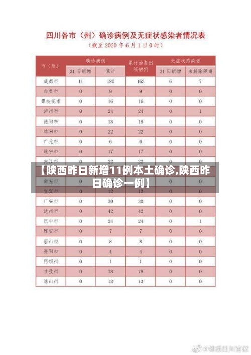 【陕西昨日新增11例本土确诊,陕西昨日确诊一例】-第2张图片