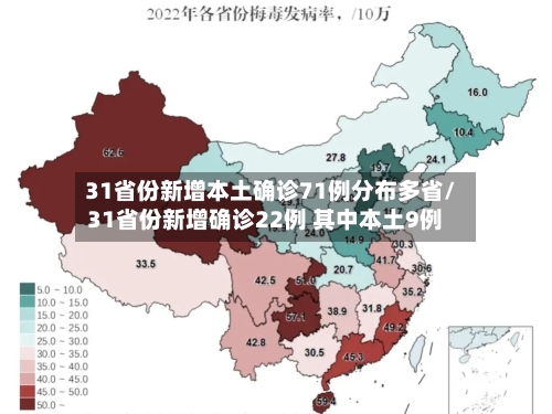 31省份新增本土确诊71例分布多省/31省份新增确诊22例 其中本土9例-第1张图片