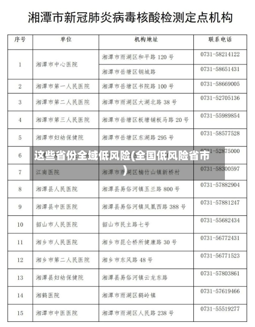 这些省份全域低风险(全国低风险省市)-第1张图片