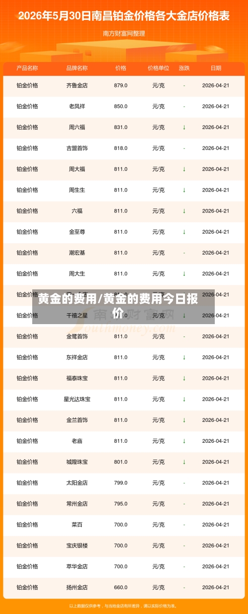 黄金的费用/黄金的费用今日报价-第1张图片