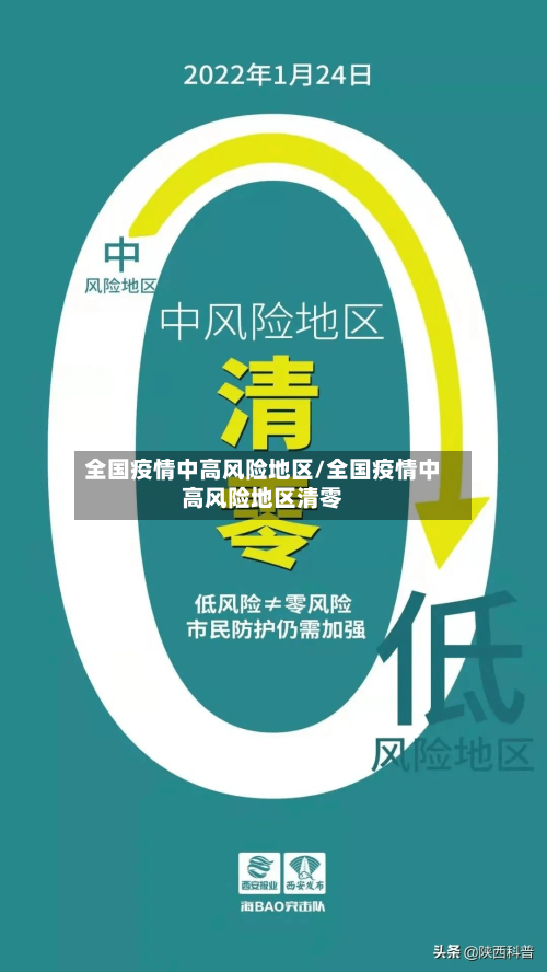全国疫情中高风险地区/全国疫情中高风险地区清零-第3张图片