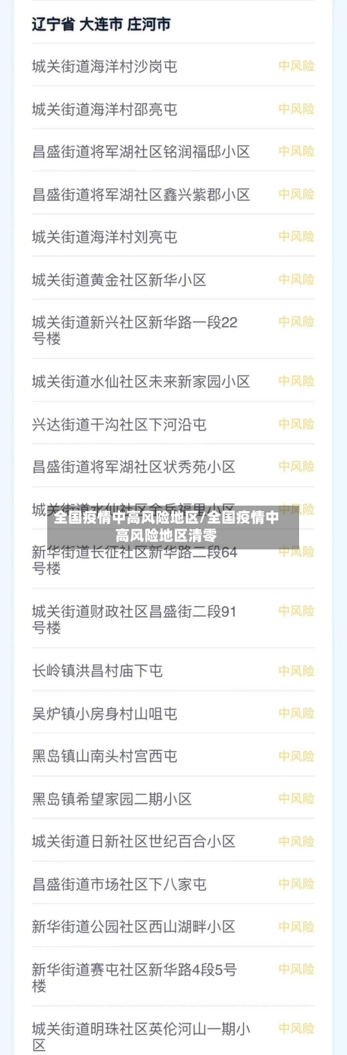全国疫情中高风险地区/全国疫情中高风险地区清零-第2张图片
