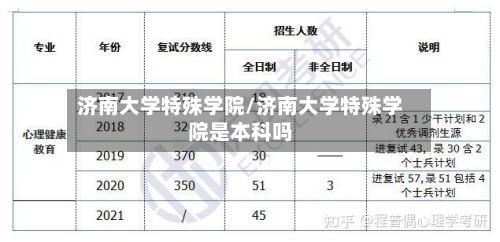 济南大学特殊学院/济南大学特殊学院是本科吗-第1张图片