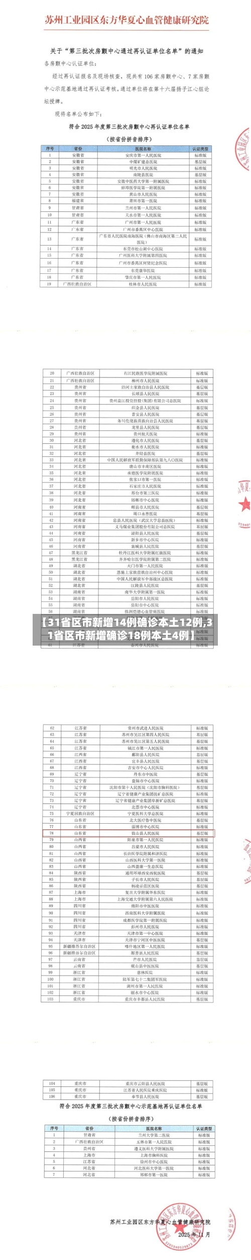 【31省区市新增14例确诊本土12例,31省区市新增确诊18例本土4例】-第1张图片