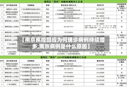 【南京疾控回应为何确诊病例持续增多,南京病例是什么原因】-第1张图片
