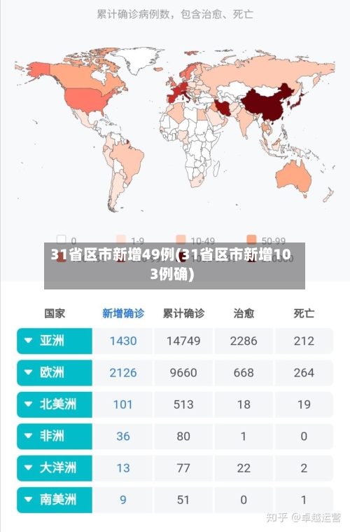 31省区市新增49例(31省区市新增103例确)-第1张图片