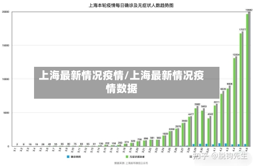 上海最新情况疫情/上海最新情况疫情数据-第2张图片