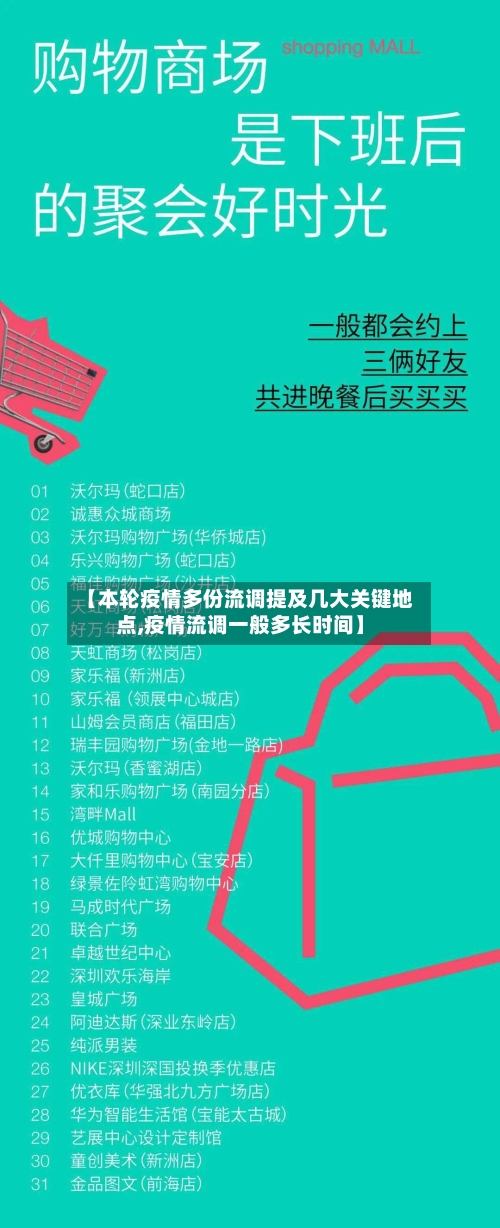 【本轮疫情多份流调提及几大关键地点,疫情流调一般多长时间】-第1张图片