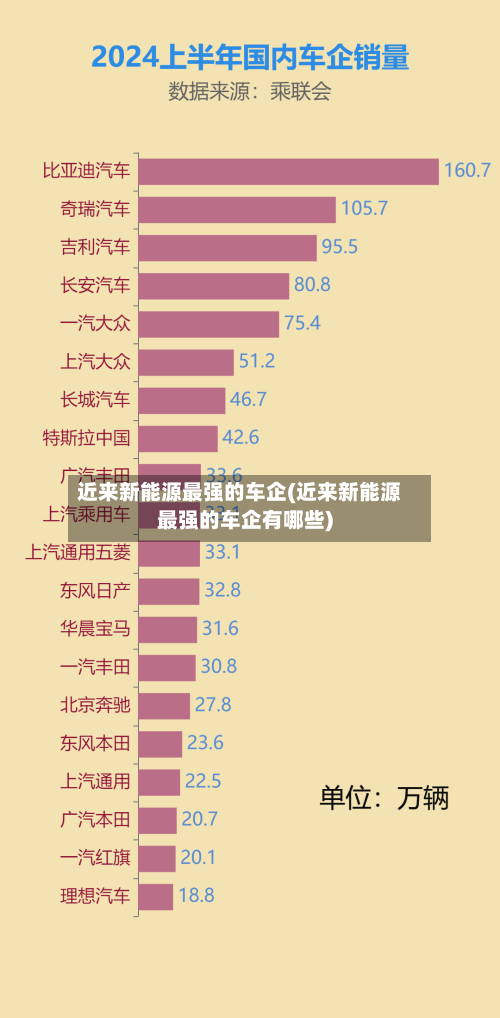 近来新能源最强的车企(近来新能源最强的车企有哪些)-第1张图片