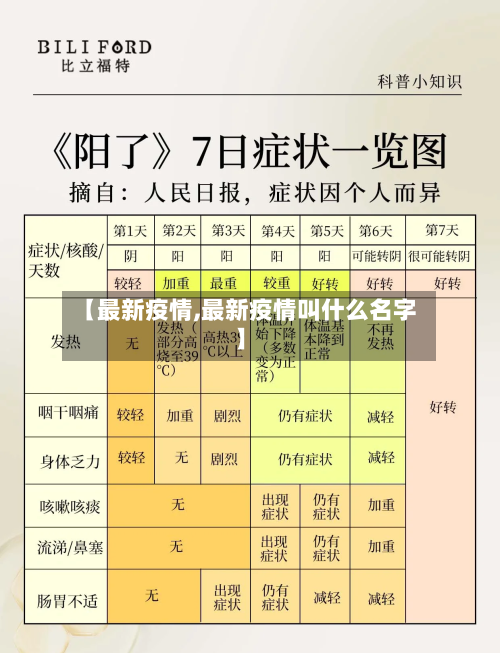 【最新疫情,最新疫情叫什么名字】-第2张图片