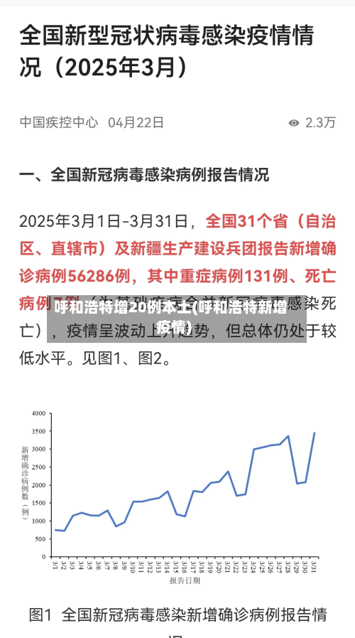 呼和浩特增20例本土(呼和浩特新增疫情)-第1张图片