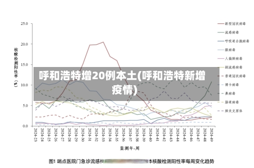 呼和浩特增20例本土(呼和浩特新增疫情)-第2张图片