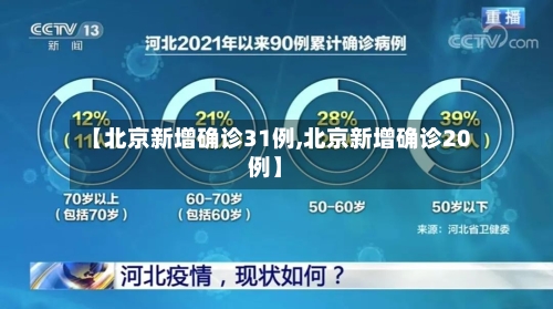 【北京新增确诊31例,北京新增确诊20例】-第3张图片