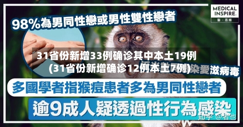 31省份新增33例确诊其中本土19例(31省份新增确诊12例本土7例)-第1张图片