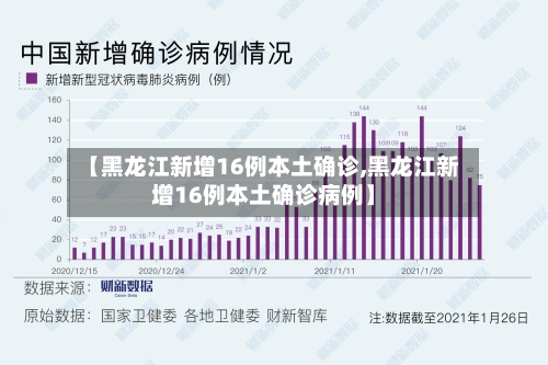 【黑龙江新增16例本土确诊,黑龙江新增16例本土确诊病例】-第1张图片