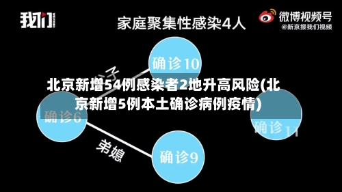 北京新增54例感染者2地升高风险(北京新增5例本土确诊病例疫情)-第1张图片
