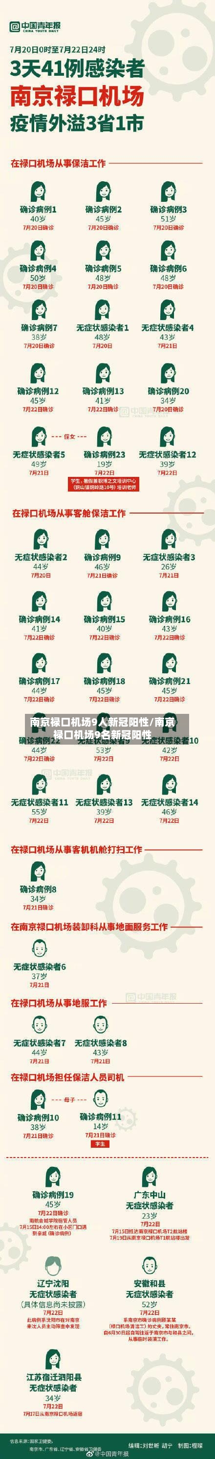 南京禄口机场9人新冠阳性/南京禄口机场9名新冠阳性-第2张图片