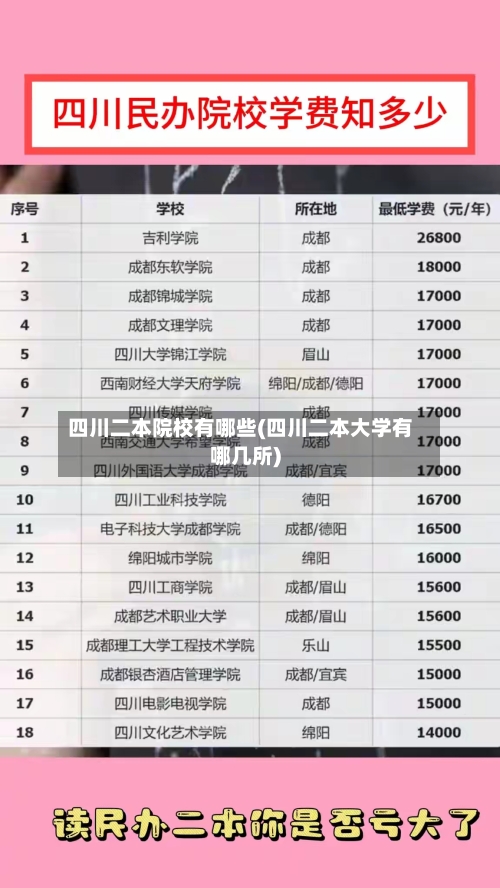 四川二本院校有哪些(四川二本大学有哪几所)-第1张图片
