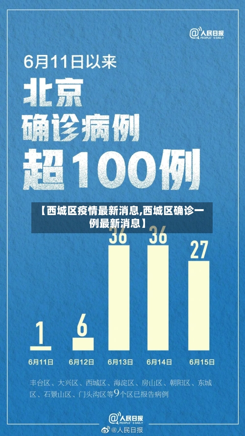 【西城区疫情最新消息,西城区确诊一例最新消息】-第2张图片