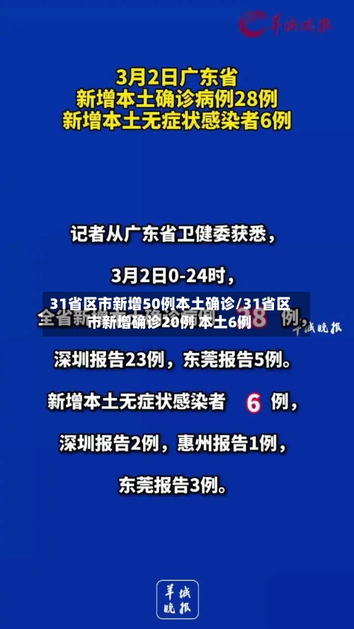 31省区市新增50例本土确诊/31省区市新增确诊20例 本土6例-第1张图片