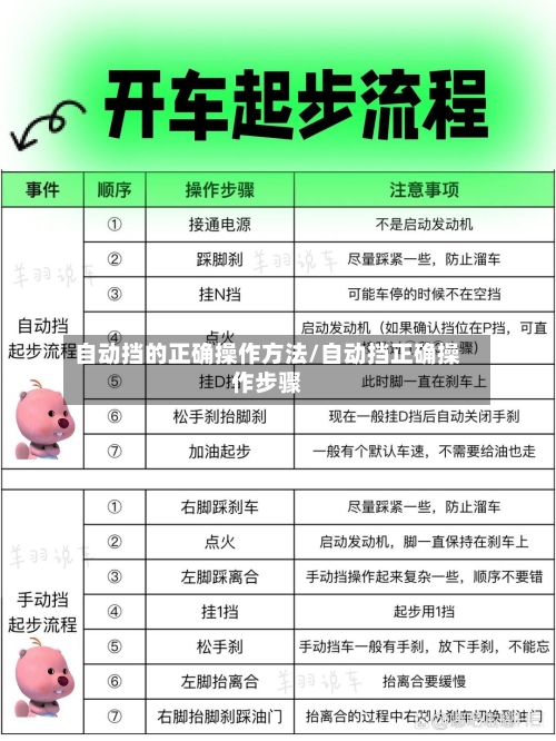 自动挡的正确操作方法/自动挡正确操作步骤-第1张图片