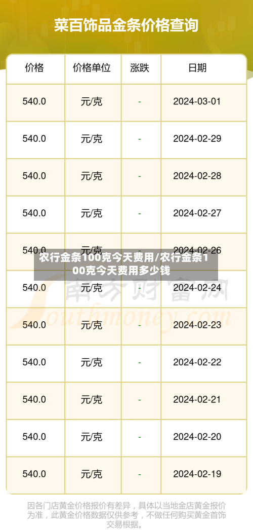 农行金条100克今天费用/农行金条100克今天费用多少钱-第3张图片