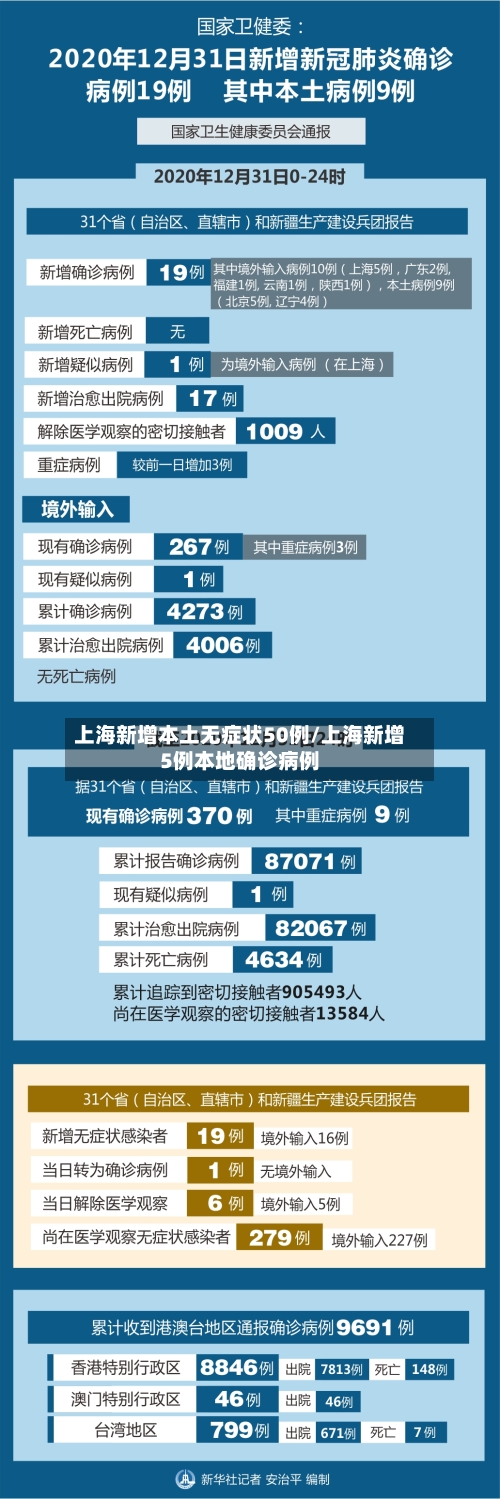 上海新增本土无症状50例/上海新增5例本地确诊病例-第1张图片