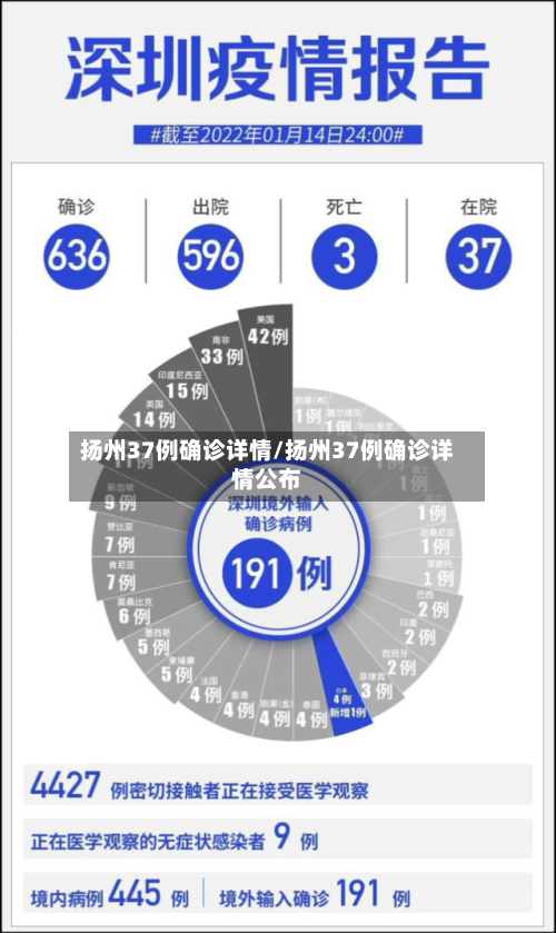 扬州37例确诊详情/扬州37例确诊详情公布-第1张图片