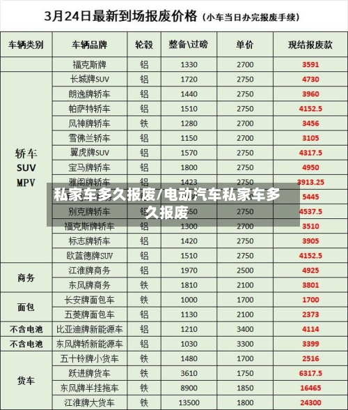 私家车多久报废/电动汽车私家车多久报废-第2张图片
