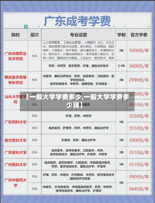【一般大学学费多少,一般大学学费多少钱】-第1张图片