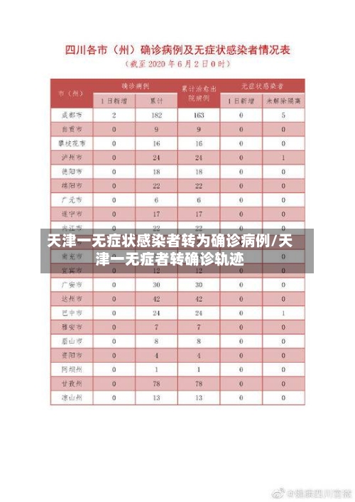 天津一无症状感染者转为确诊病例/天津一无症者转确诊轨迹-第3张图片