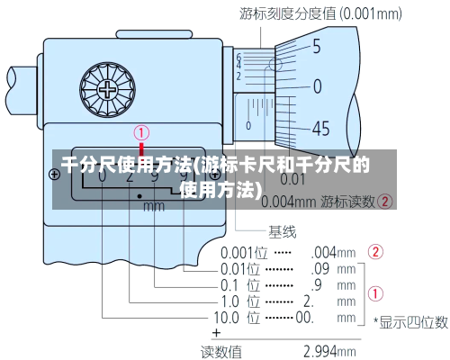 千分尺使用方法(游标卡尺和千分尺的使用方法)-第2张图片