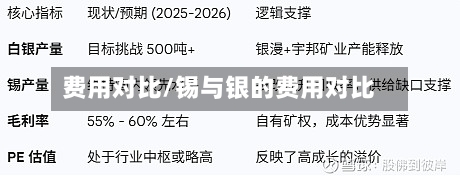 费用对比/锡与银的费用对比-第1张图片