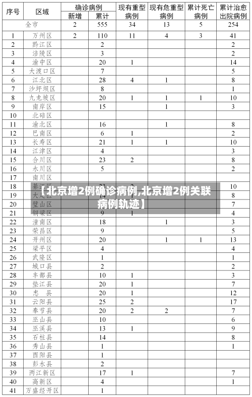 【北京增2例确诊病例,北京增2例关联病例轨迹】-第2张图片