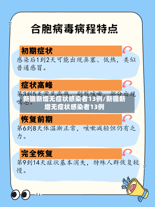 新疆新增无症状感染者13例/新疆新增无症状感染者13例-第2张图片