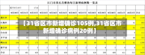 【31省区市新增确诊105例,31省区市新增确诊病例20例】-第1张图片