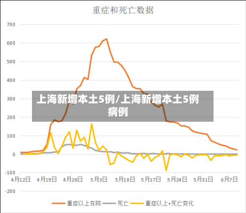 上海新增本土5例/上海新增本土5例病例-第1张图片