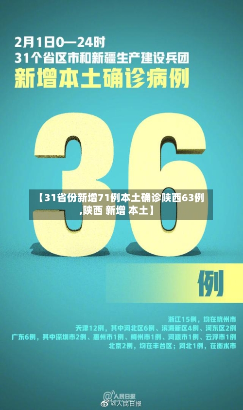 【31省份新增71例本土确诊陕西63例,陕西 新增 本土】-第1张图片