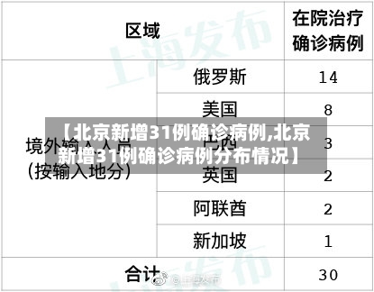 【北京新增31例确诊病例,北京新增31例确诊病例分布情况】-第1张图片
